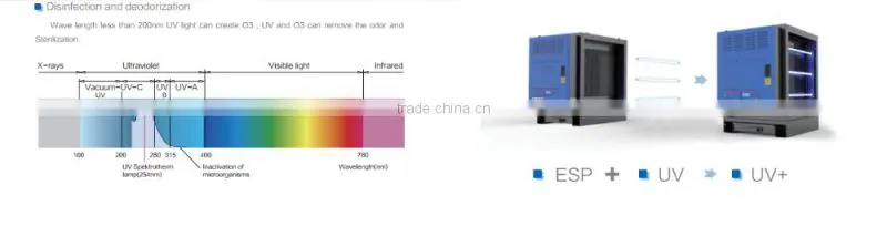 Hi-efficiency electrostatic air refresher for commercial and industrial use