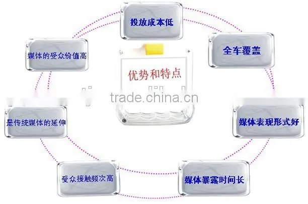bus grab handle for sale bus advertisement handles