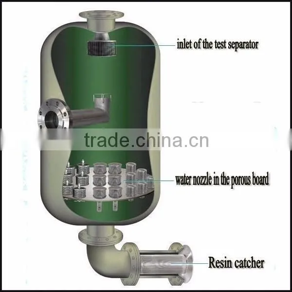 Stainless Steel Wedge Wire Strainer Nozzles Johnson Screen Water Nozzle