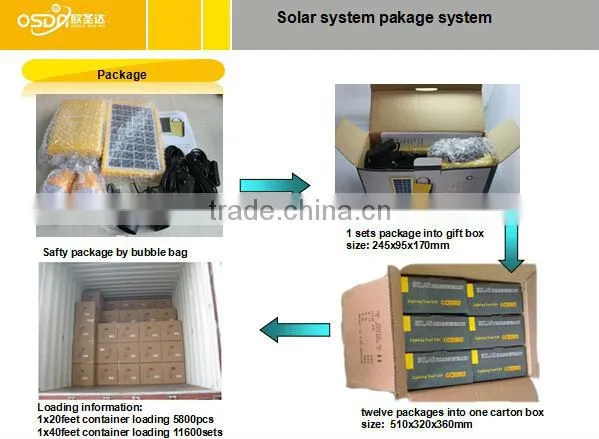 emergency lamp with solar