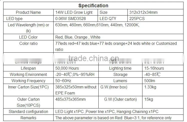 2016 hot sale full spectrum 45W 225 leds panel eshine systems led grow light for Indoor plant Veg Hydroponic