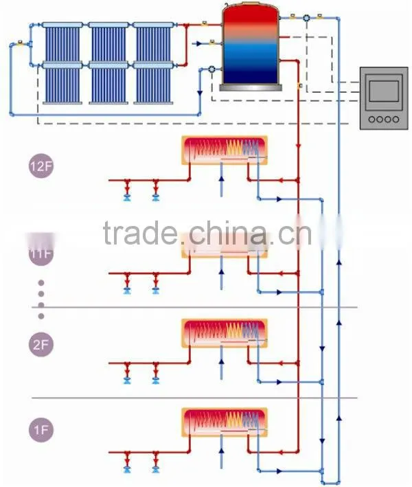 Solar Heating System for High Buildings Home with Manifold Collectors