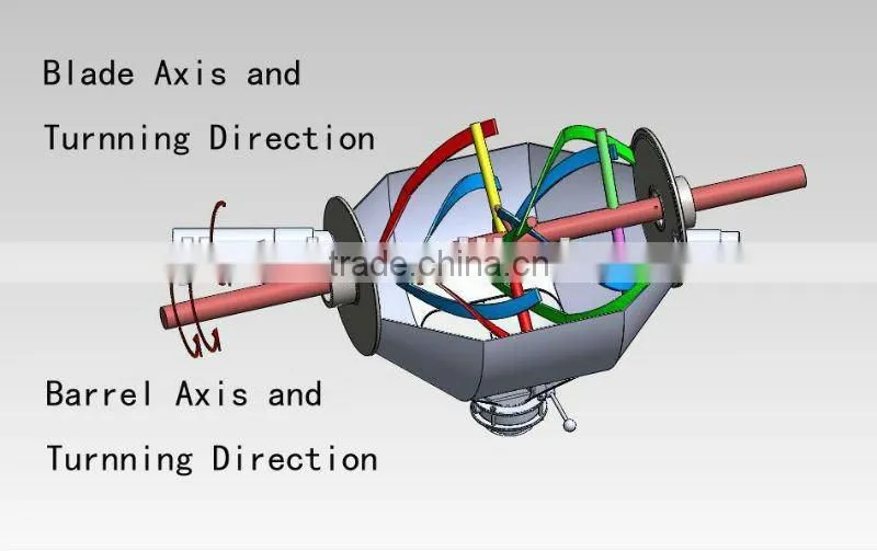 High productivity lab pharmaceutical powder blender machine