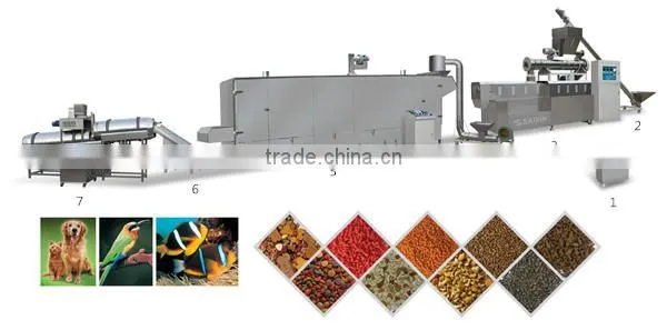 CE ISO new pet food production line dog food production line