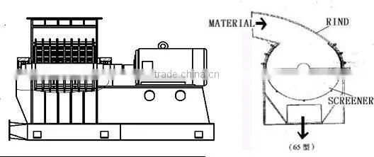seasoning powder hammer mill