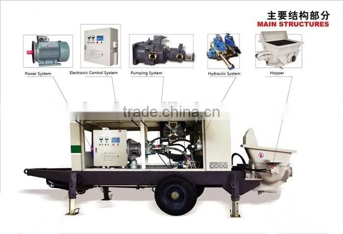 TF concrete pump on sale with concrete pump parts
