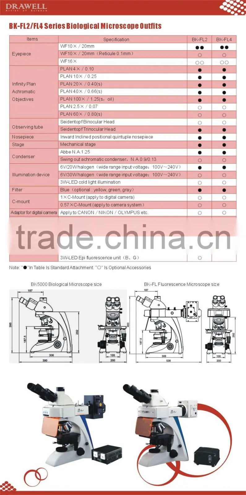 BK-FL2/FL4 Series Fluorescence microscope with LED Lamp