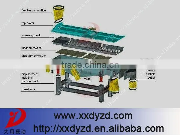 Hot excellent performance vibrating sieving mesh