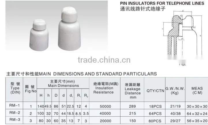 porcelain RM-2 insulator with factory price