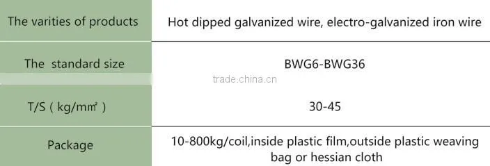 cheap price electro/hot dipped galvanized barbed wire