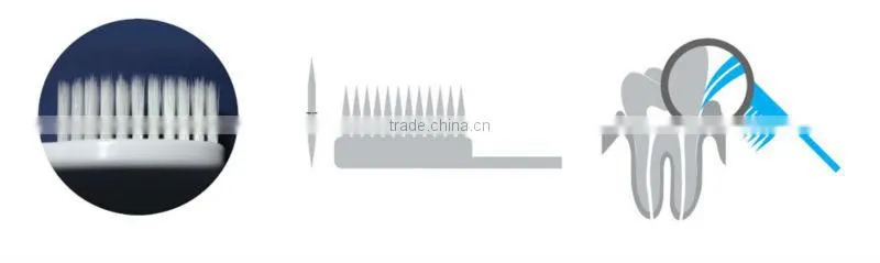 Professional manufacture fpr Toothbrush Filament