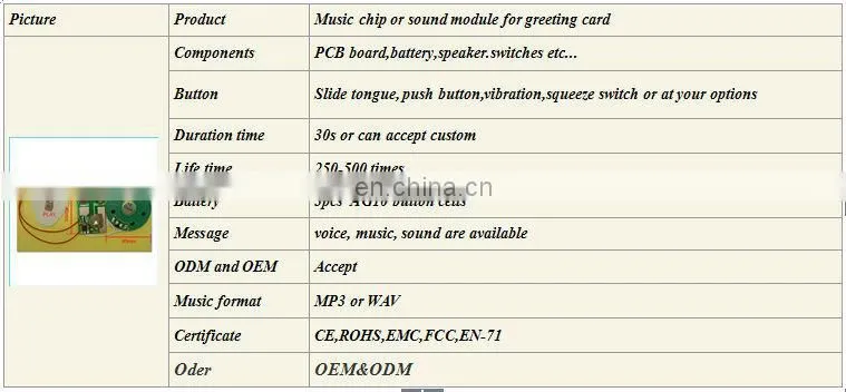 Voice Recording Sound Module Activated by LED Music Sensor Light