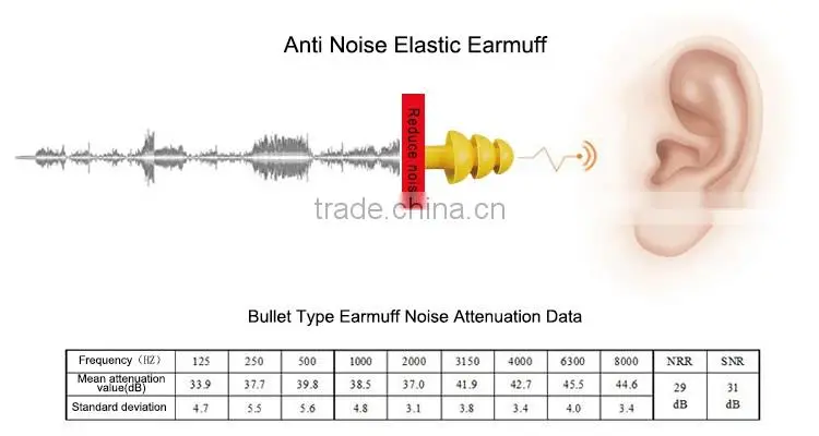PU Foam Material Bulk Earplugs Sleeping Ear Plugs EM-214
