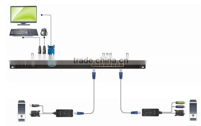 17 inch LCD CAT5 16 port KVM Console
