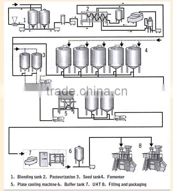 Professional Manufacture tomato paste production line