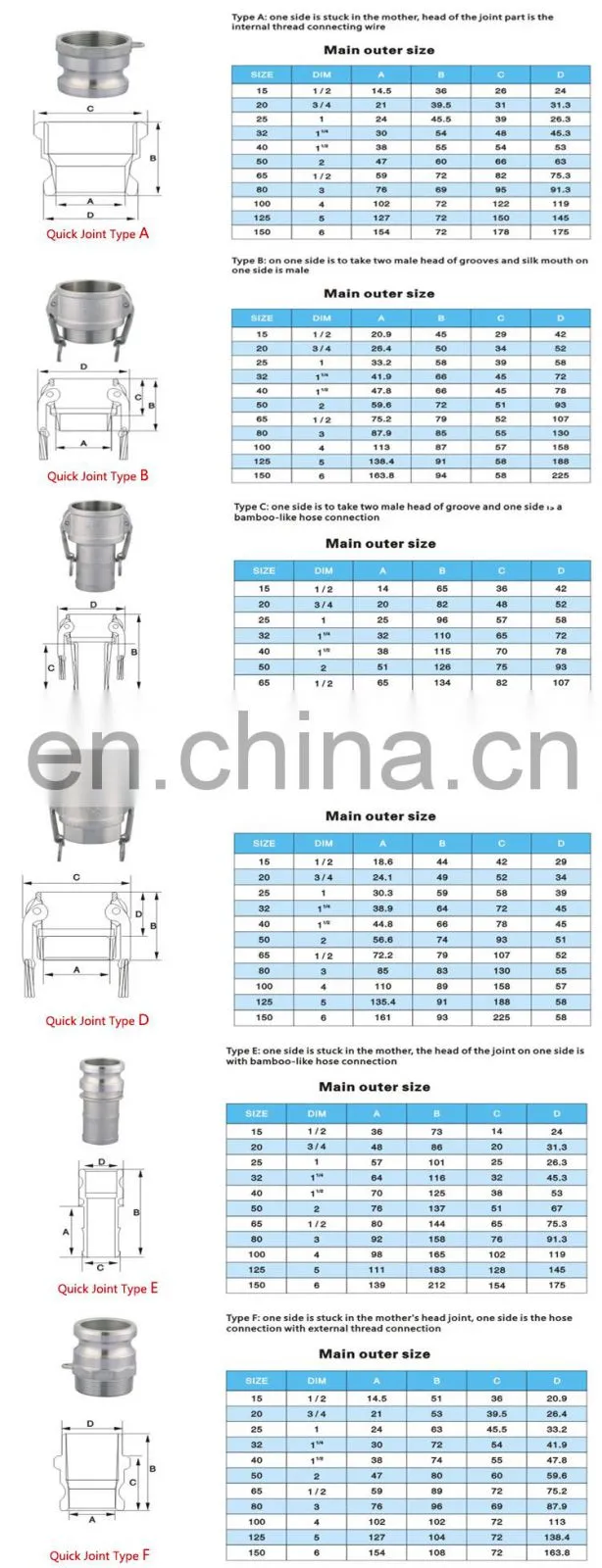 High pressure Fitting Stainless Steel/Aluminum Camlock Coupling