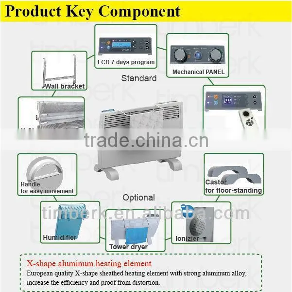 Decorative electric spray painting heater