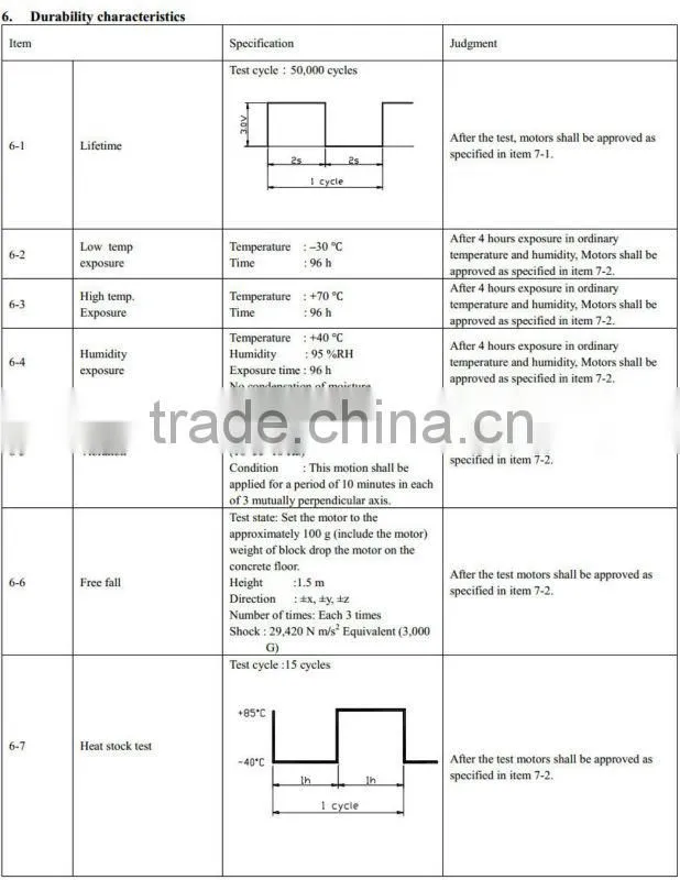 12V DC Electric Motor