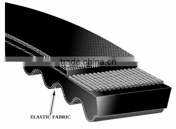 Less noise Variable speed belts
