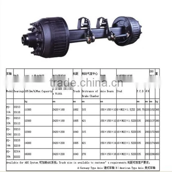 zhengyang factory signature products American type outboard drum axle for truck