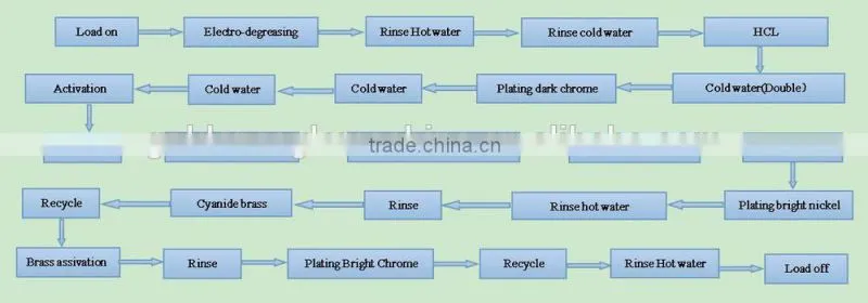 Golden Eagle hard chrome plating production line
