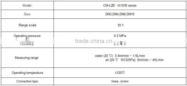 2015 new type High quality liquid or gas meter with CE and Rohs
