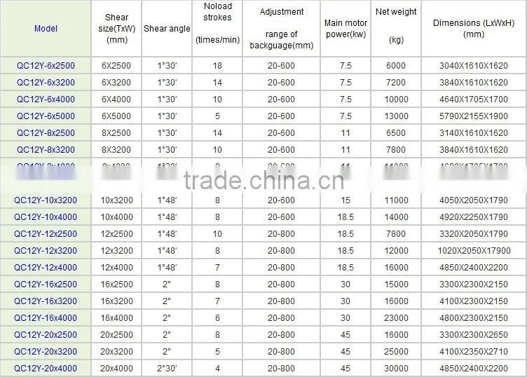 QC12Y Metal sheet swing beam shearing machine