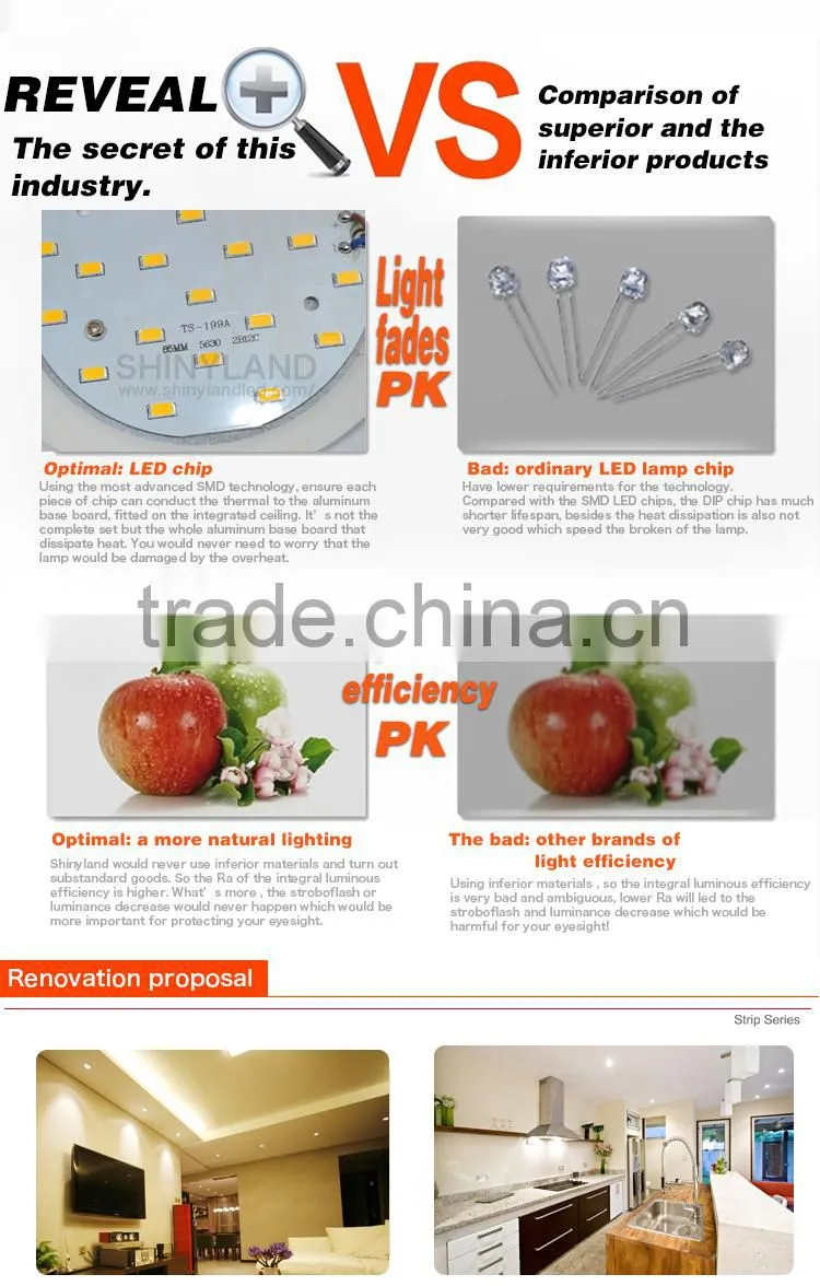 Chinese imports wholesale 18w round thin led glass panel light surfacemounted with high quality