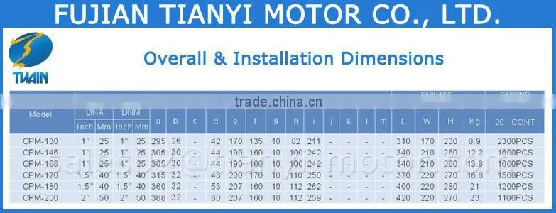CPM180 Specification of Centrifugal Pump for Water