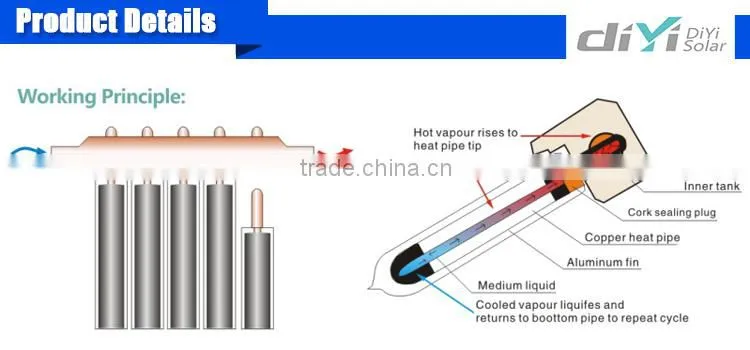 DIYI brand solar flat plate collector