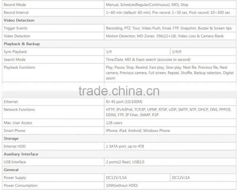 dahua cctv dvr firmware 4ch 8ch hdcvr hdcvi dvr