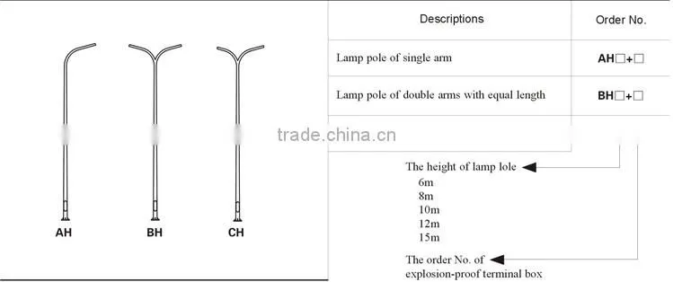 Hot Sale Zone 1 Explosion Proof LED90W/120W/160W Light Fittings