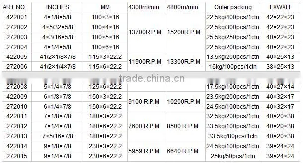 457 MPA CERTIFICATED 4 INCH 100*6*16 DC GRINDING WHEEL