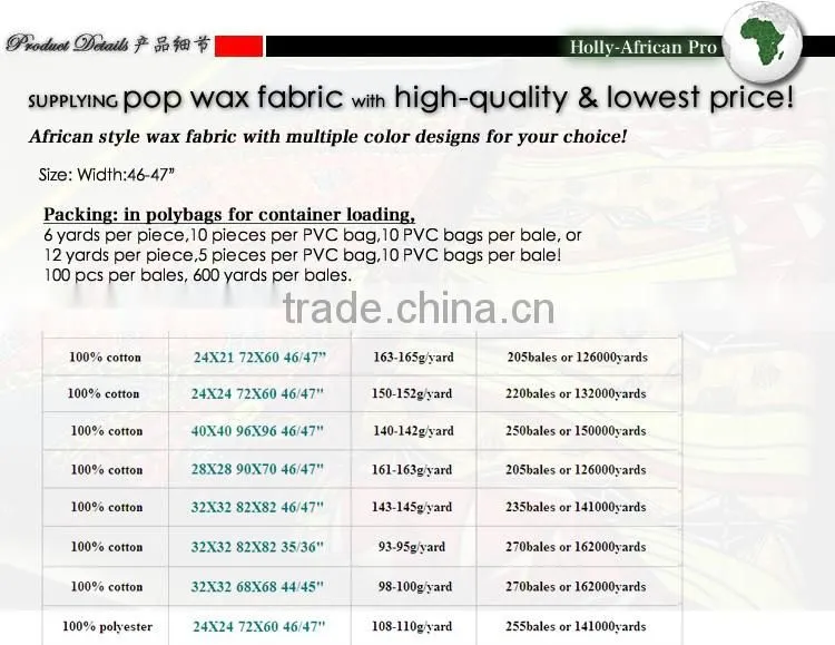 Factory price direct sell latest design Africa popular real wax printed fabric (SKYPE:ste.nanking)