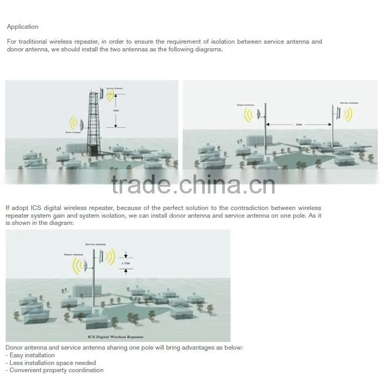 43dBm Cdma 800/gsm 900/wcdma 2100 ics wireless repeater from China
