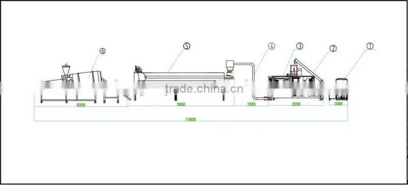 Automatic Dry Pet Food Production Line