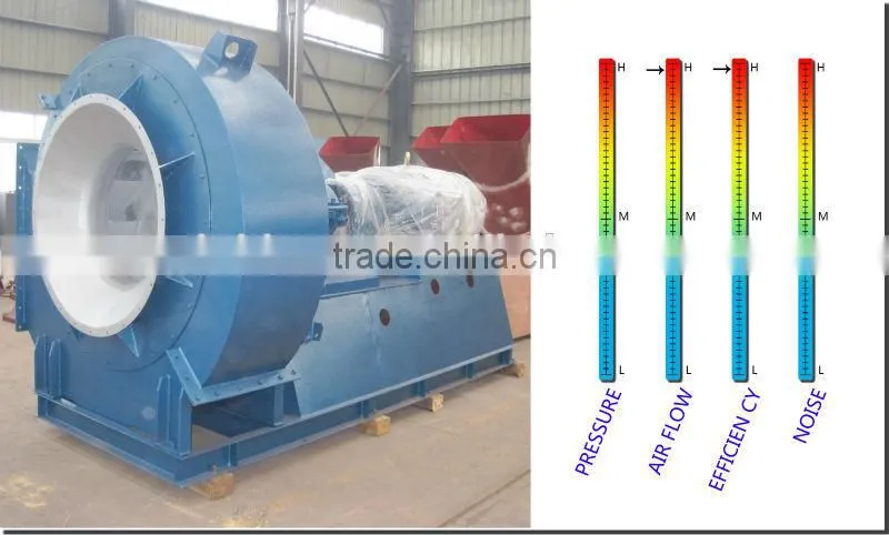 long life motor Industrial coal mill air blower