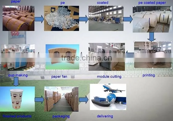 Chinese factory direct sales disposable paper cup for ice cream