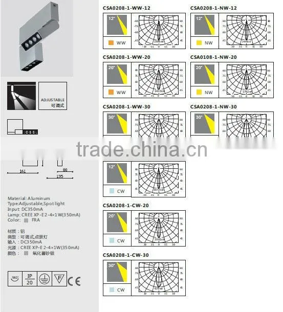 High Power 8W Surface Mounted Dimmable LED Downlight
