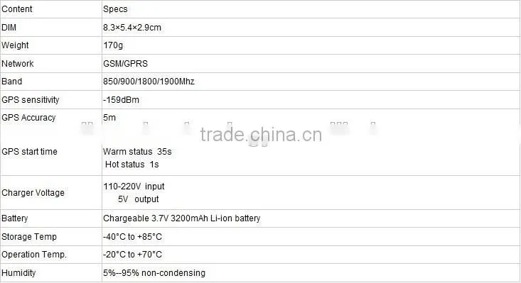 New waterproof bike /bicycle /personal wireless tracker support SD card gps tracker for Bicycle