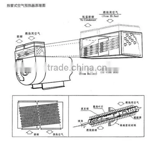 Electric Heating Fin Tubular OEM Manufactur Heater Parts