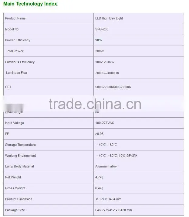 Oriental Pearl Series LED High Bay Light(SPG-200)