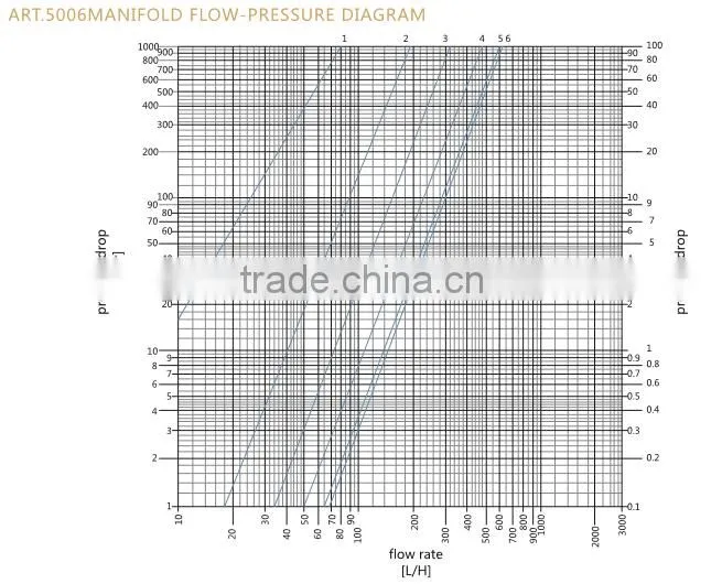 ART.5006 wholesale forged CW617n material central underfloor heating system brass manifold accessories flow meter manifold
