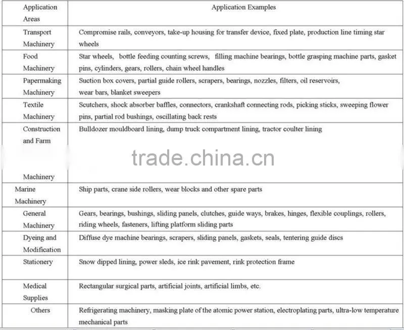 kinds of UHMWPE pulley