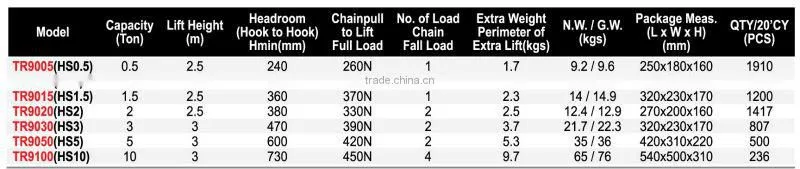 Torin BigRed 5 Ton Chain Block