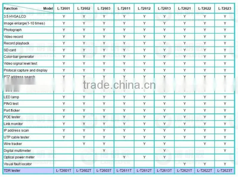 CCTV Tester IP&Analog Camera Testing TDR tester L-T2603T Digital Multimeter UTP Cable Testing POE Test PTZ Wire Tracker
