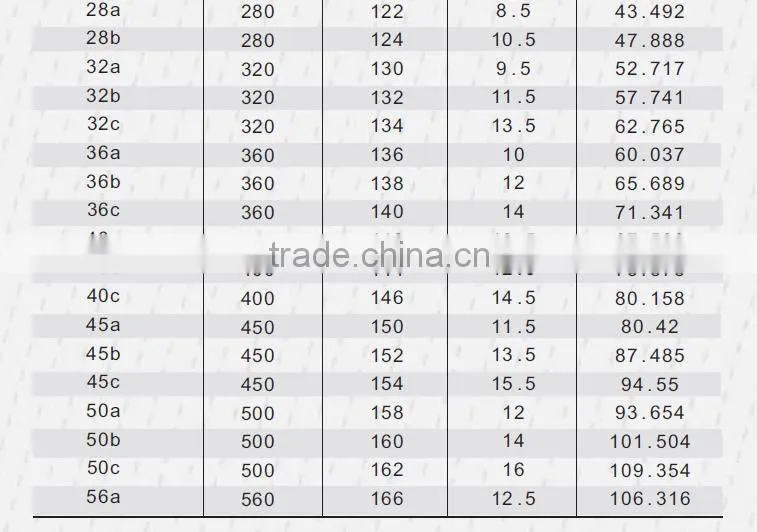 I Steel beam Construction Material Q235 Steel I-Beam Price SIZE
