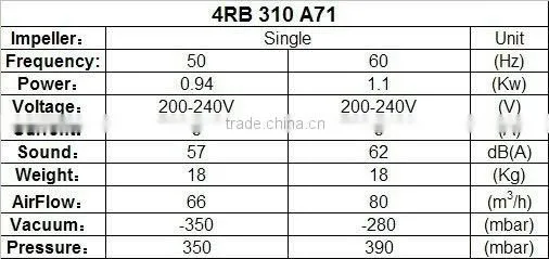single phase rotary blower,high pressure blower,portable air blower