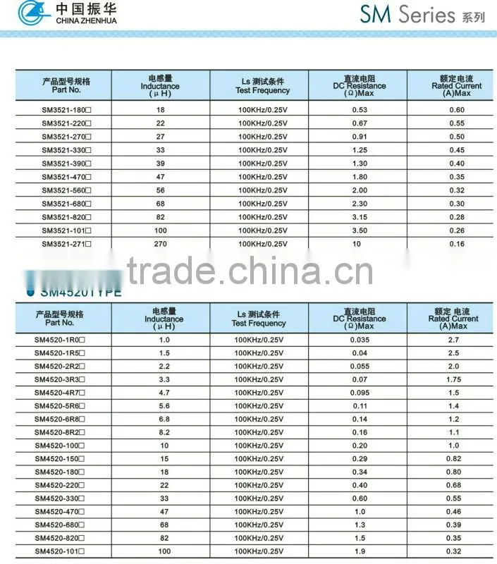 SMD unsheild Inductors smd inductor