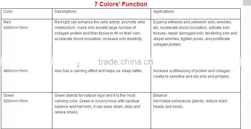 Hot sale Professional 7 Colors Photon LED Skin Rejuvenation PDT Beauty Machine